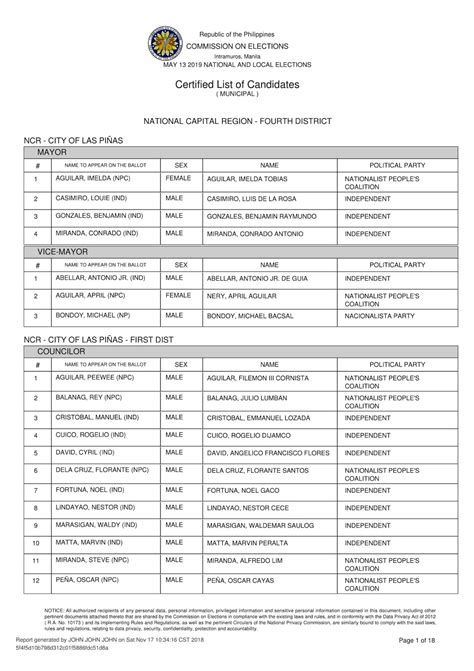 ncr 4th district cities|Did you know: NCR’s 4th district .